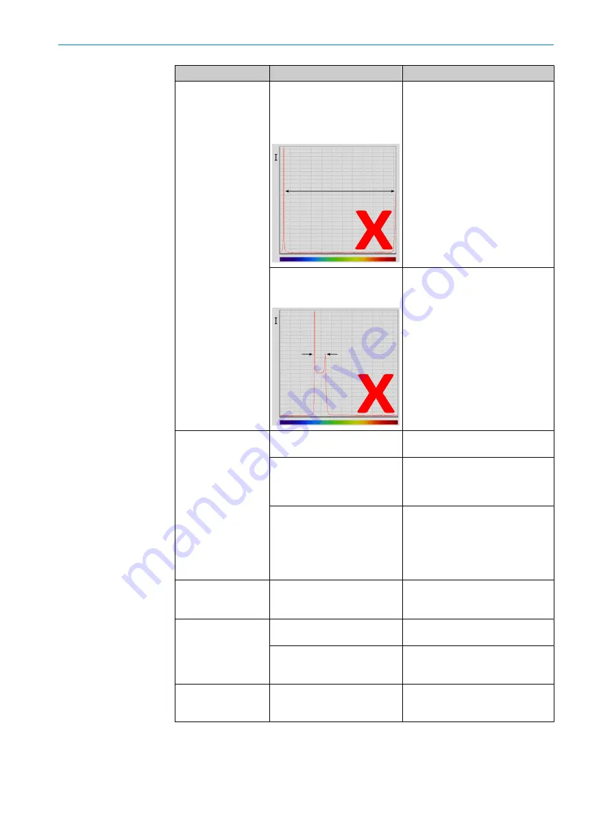 SICK OD7000 Prime Operating Instructions Manual Download Page 53