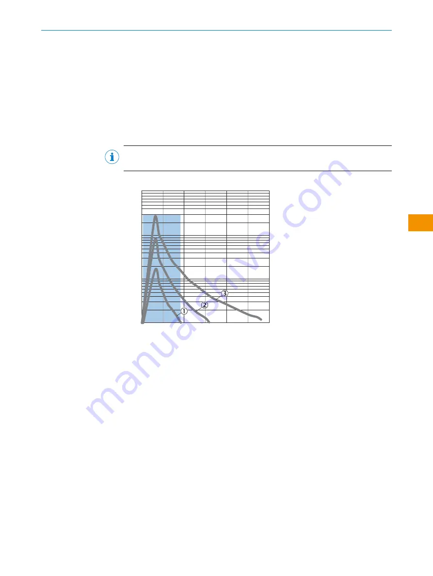 SICK RSB Operating Instructions Manual Download Page 15