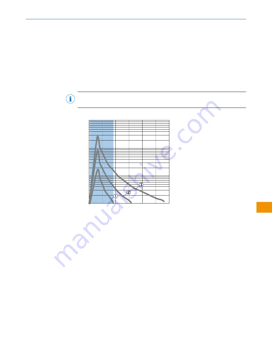 SICK RSB Operating Instructions Manual Download Page 135