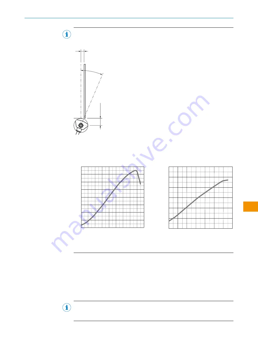 SICK RSB Operating Instructions Manual Download Page 151