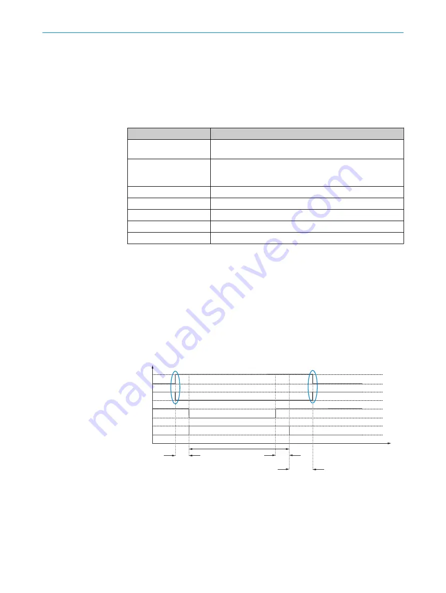 SICK Safe Entry Exit Operating Instructions Manual Download Page 40