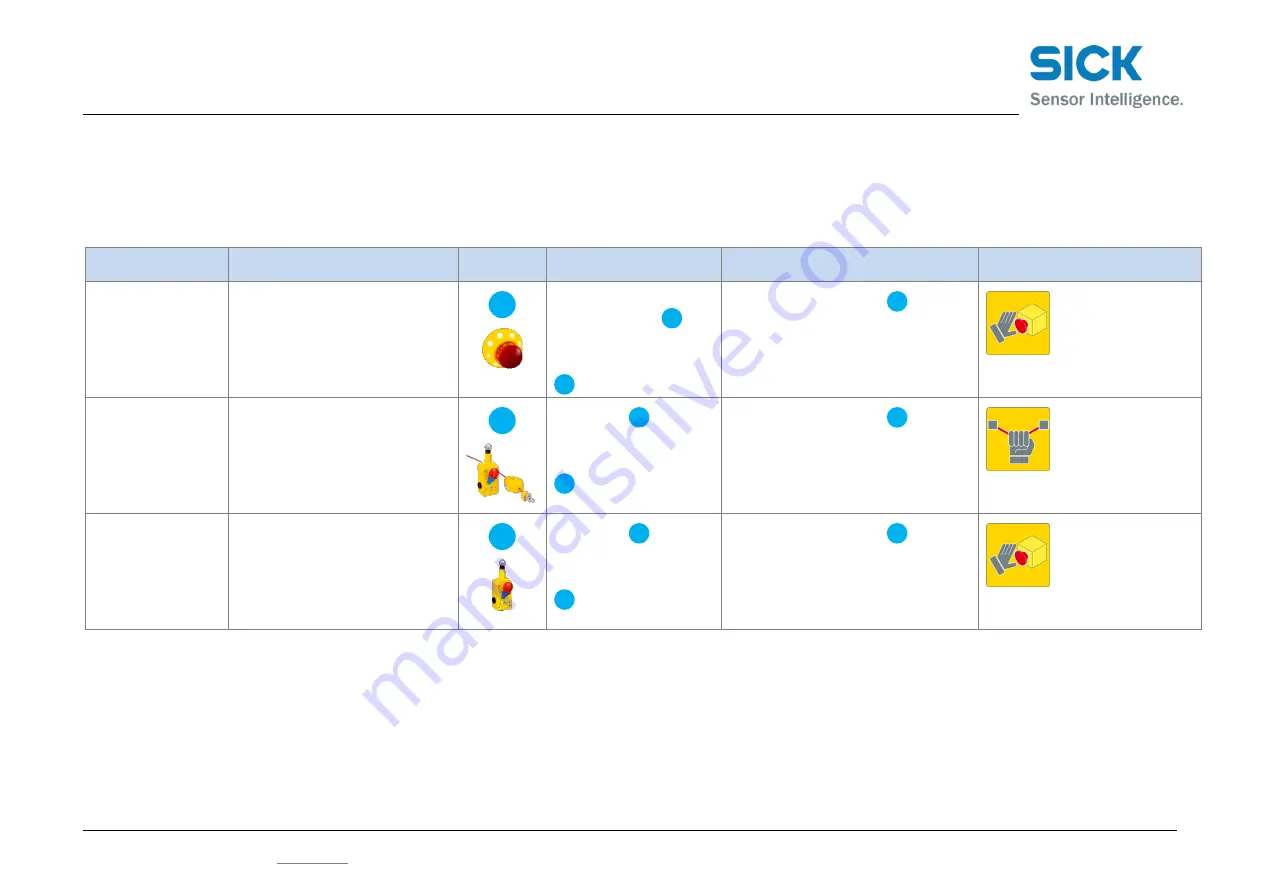 SICK SAFETY MULTI-BOX Short Operating Manual Download Page 5