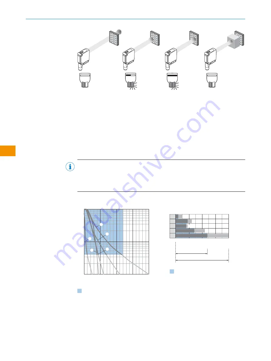 SICK WLA12L Operating Instructions Manual Download Page 32