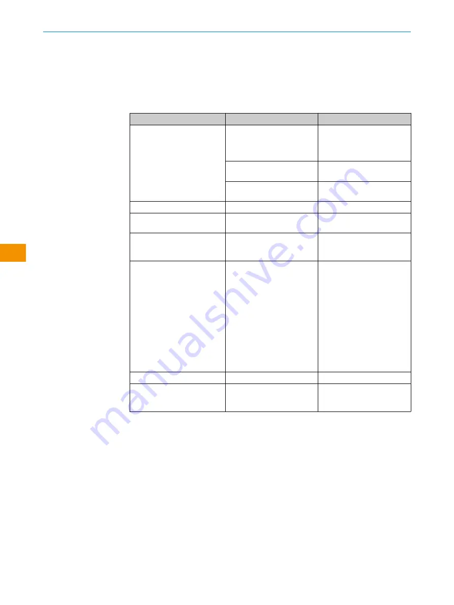 SICK WLA12L Operating Instructions Manual Download Page 36