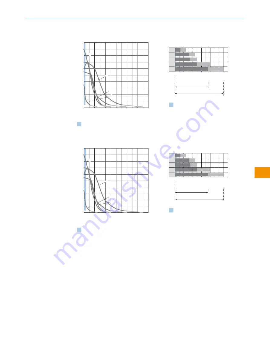 SICK WLA12L Operating Instructions Manual Download Page 75