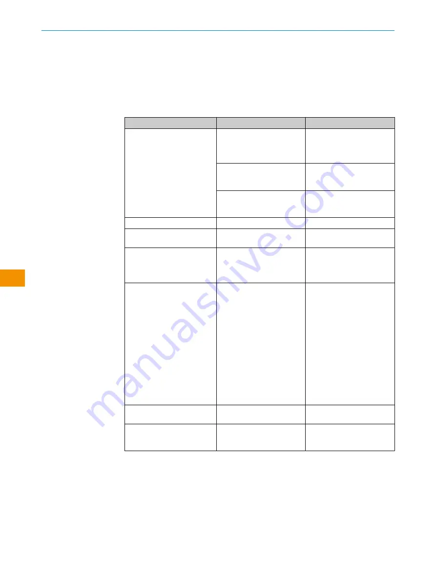 SICK WLA12L Operating Instructions Manual Download Page 78