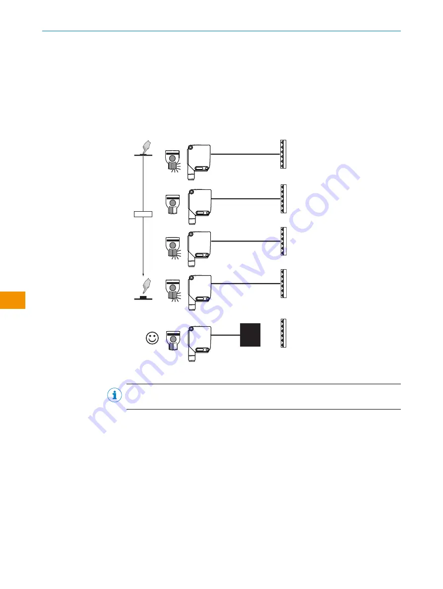 SICK WLA12L Operating Instructions Manual Download Page 98