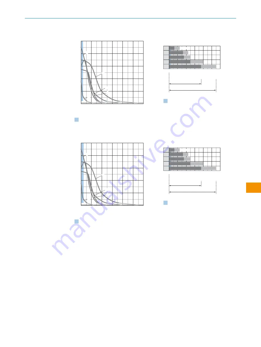 SICK WLA12L Operating Instructions Manual Download Page 117