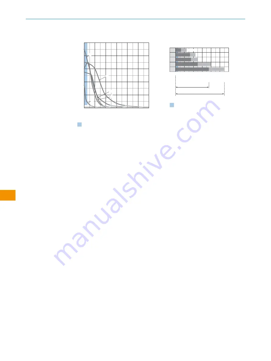 SICK WLA12L Operating Instructions Manual Download Page 118