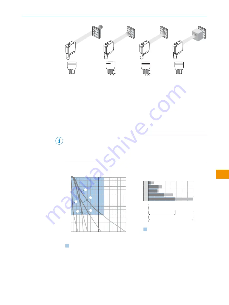 SICK WLA12L Operating Instructions Manual Download Page 137