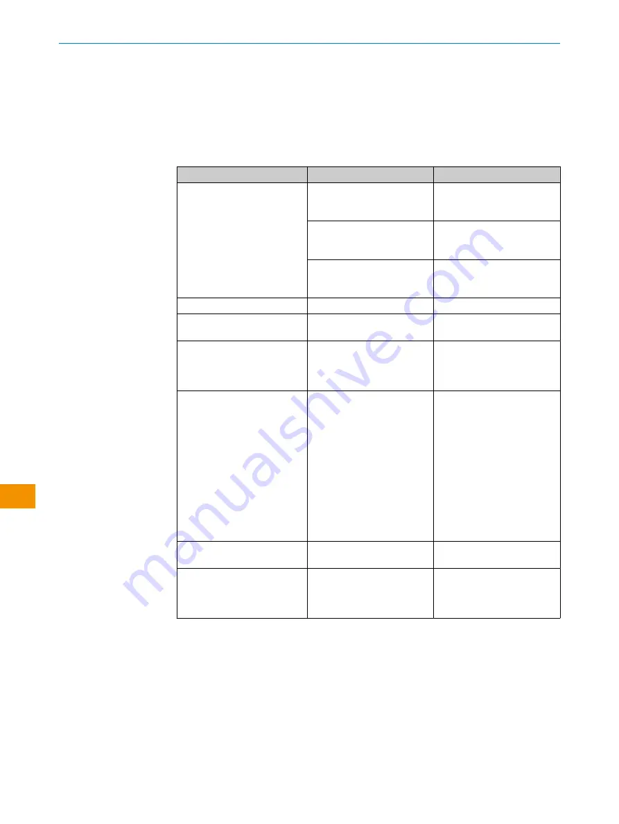 SICK WLA12L Operating Instructions Manual Download Page 162