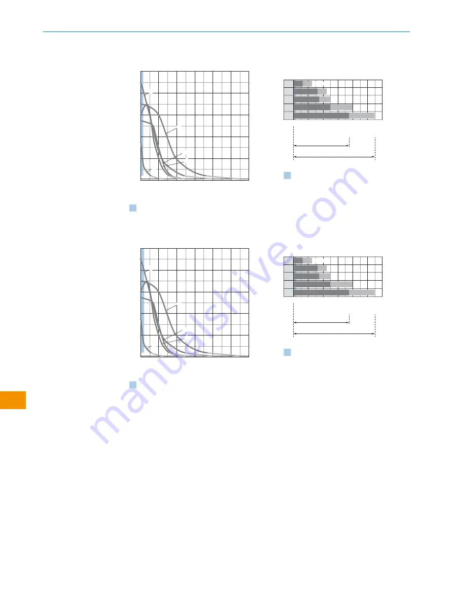 SICK WLA12L Operating Instructions Manual Download Page 200