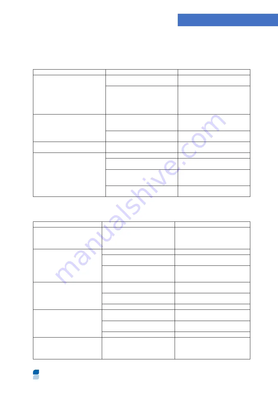 Side TMS 5001 Instruction Manual Download Page 84