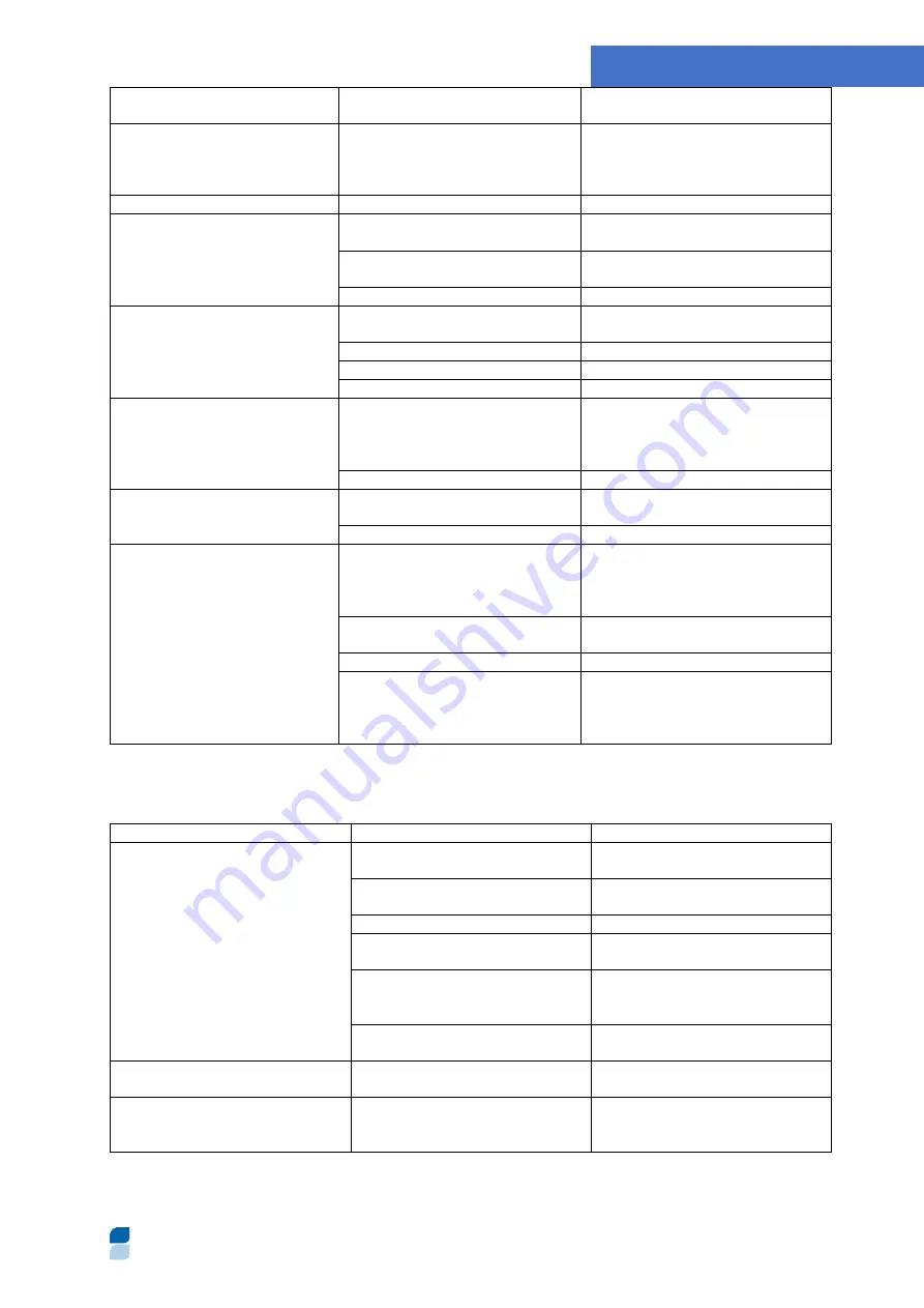 Side TMS 5001 Instruction Manual Download Page 85