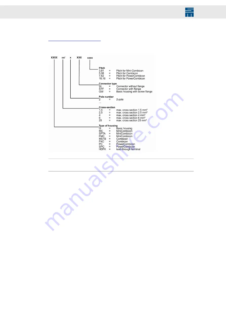 SIEB & MEYER 0362171DA1 Series Hardware Description Download Page 64