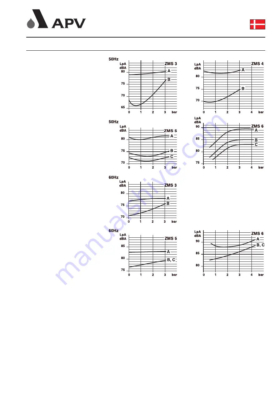 SIEBE APV ZMS 3 Manual Download Page 19