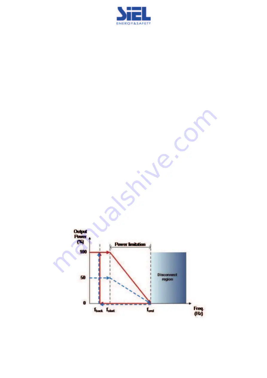 Siel SOLEIL 3F-TL10K Installation And Operation Manual Download Page 40