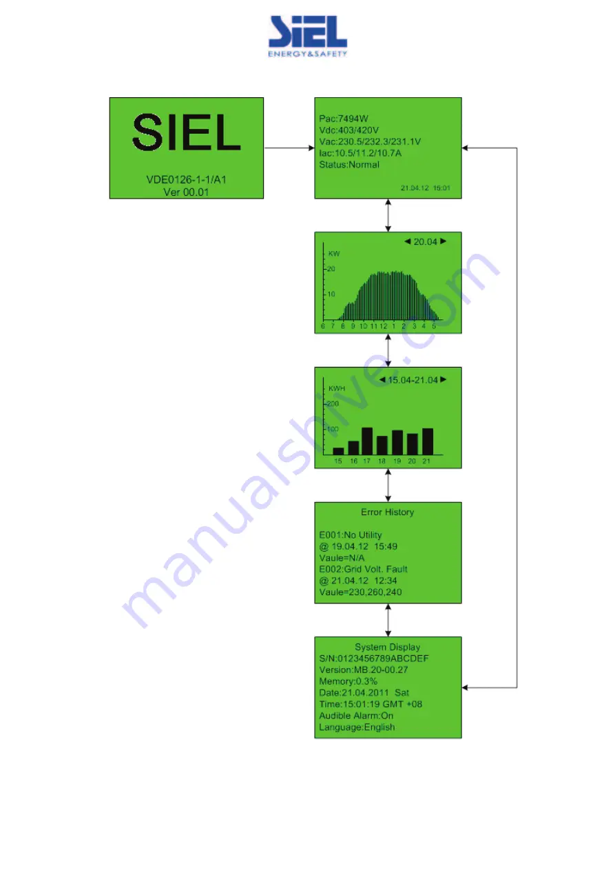 Siel SOLEIL 3F-TL10K Installation And Operation Manual Download Page 129