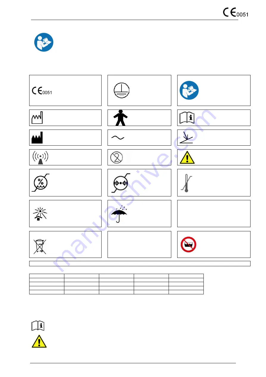 Siem Nova 6110-A1 CURET MAX User And Maintenance Manual Download Page 1