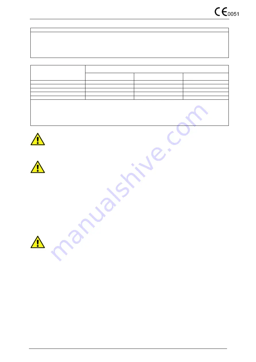 Siem Nova 6110-A1 CURET MAX User And Maintenance Manual Download Page 10