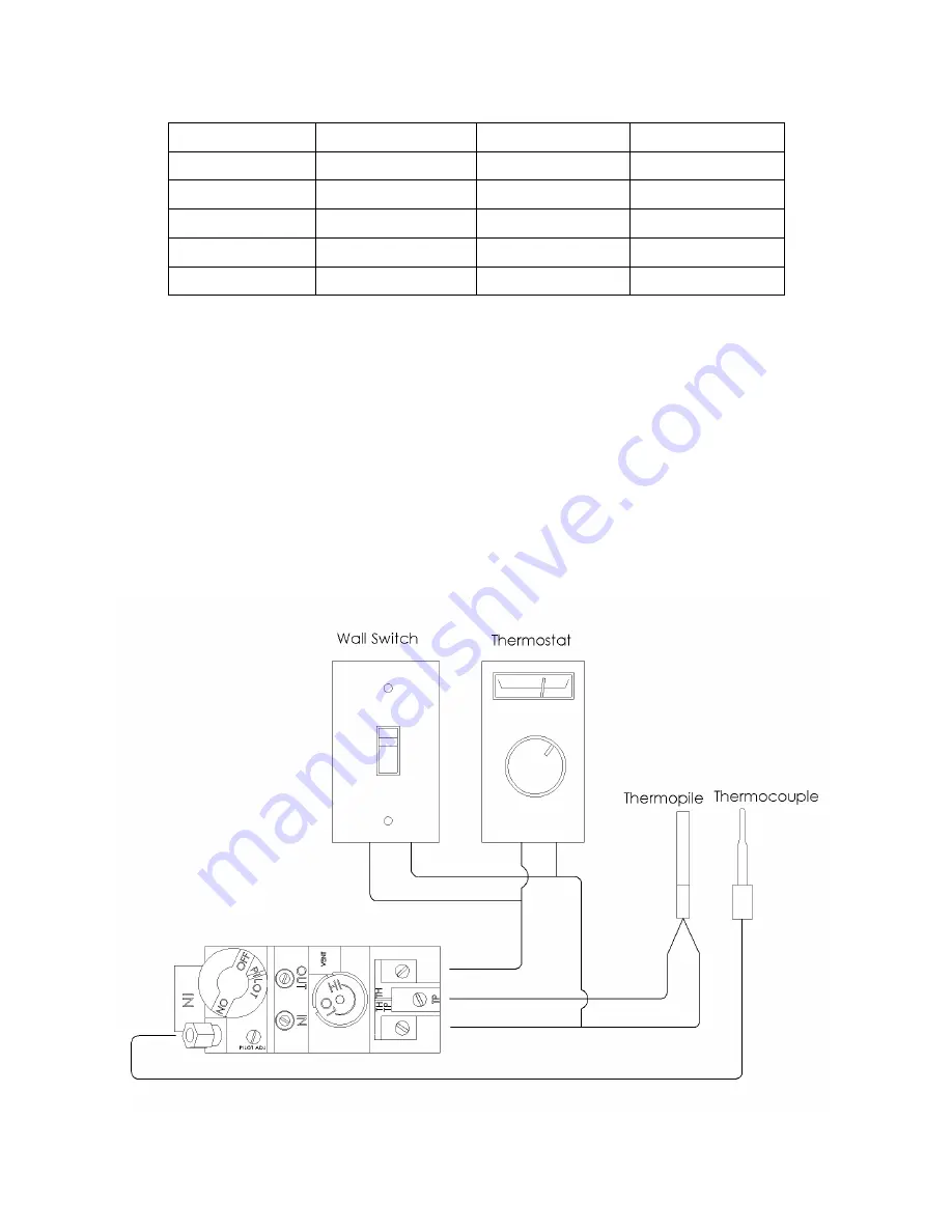 Sierra Flame NEWCOMB-36 Installation And Operating Instructions Manual Download Page 25