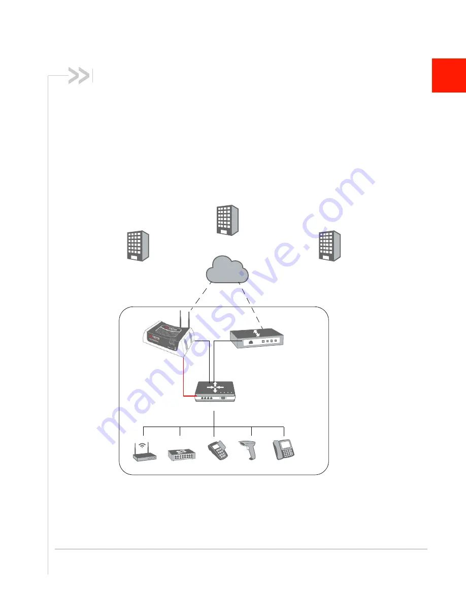 Sierra Wireless airlink es440 Скачать руководство пользователя страница 27