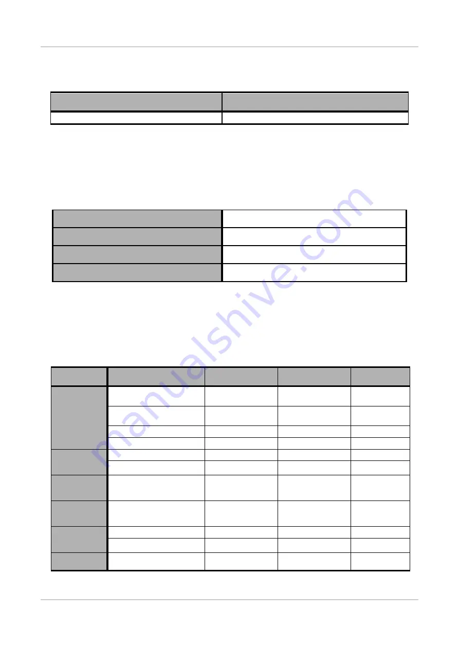 Sierra Wireless AirLink FXT Series User Manual Download Page 69