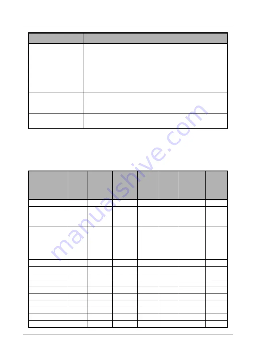 Sierra Wireless AirLink FXT Series User Manual Download Page 88