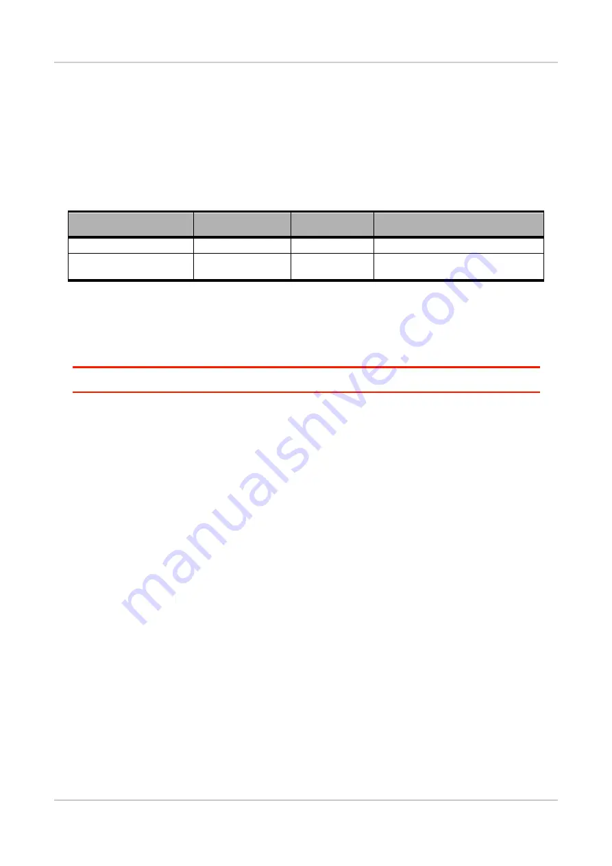 Sierra Wireless AirLink FXT Series User Manual Download Page 99