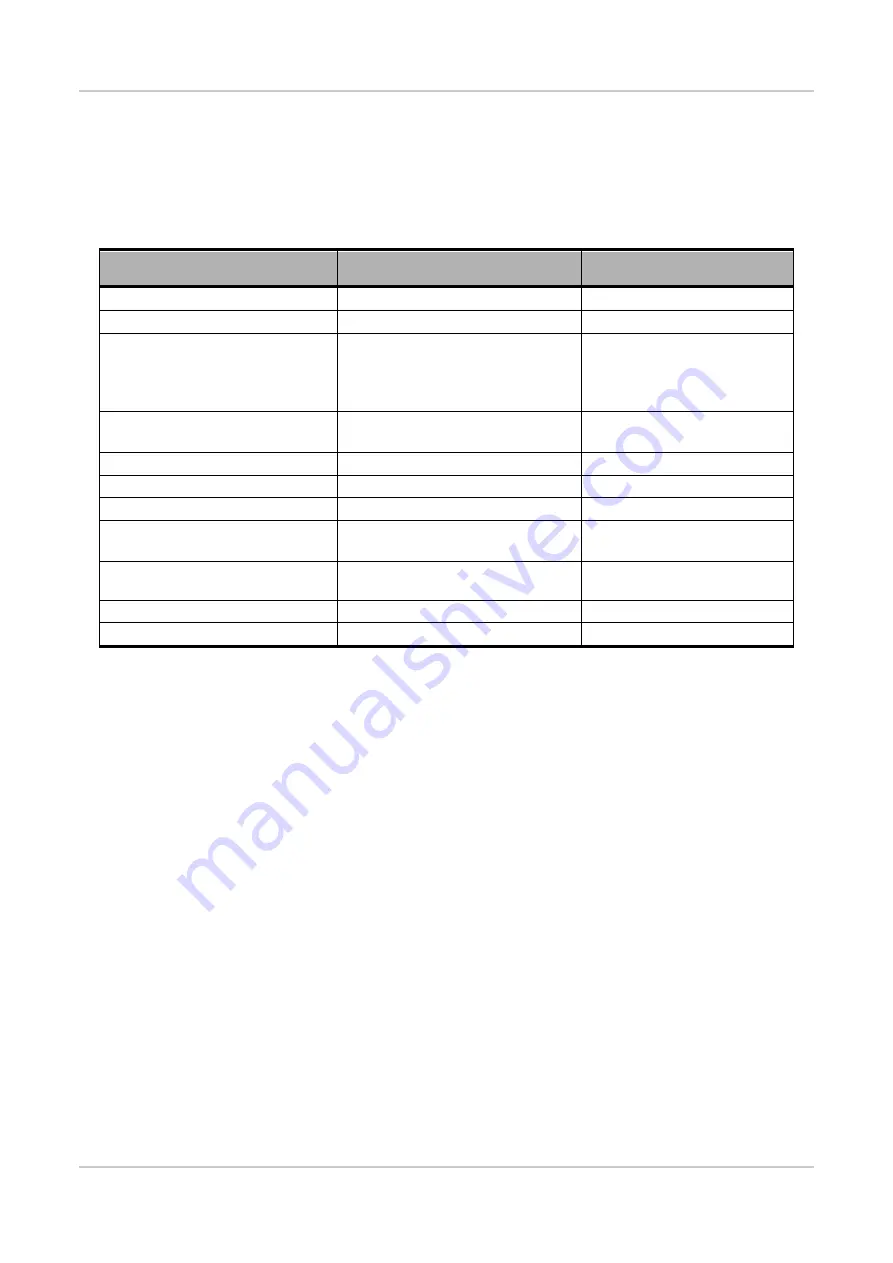 Sierra Wireless AirLink FXT Series User Manual Download Page 105