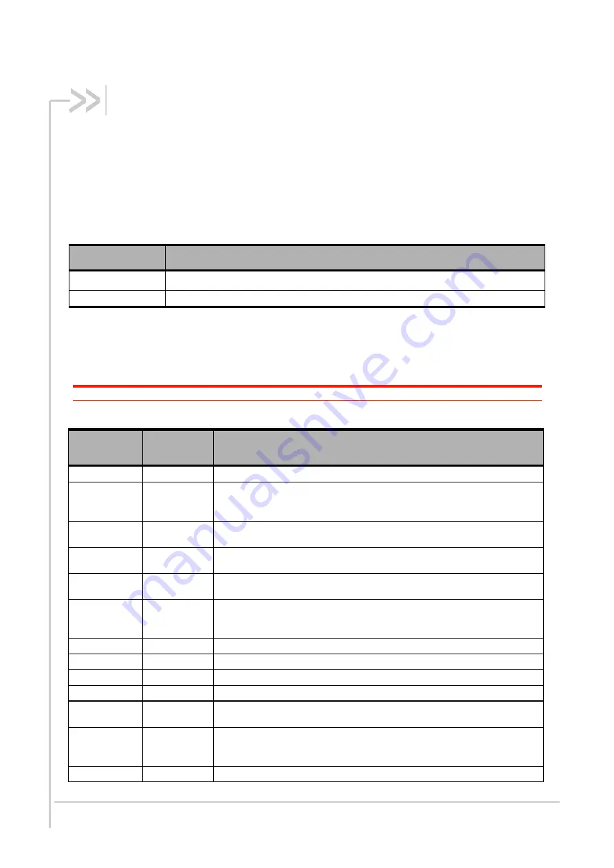 Sierra Wireless AirLink FXT Series User Manual Download Page 111