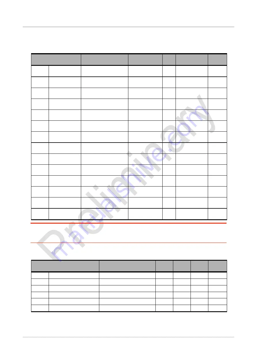 Sierra Wireless AirPrime AR7584 Hardware Integration Manual Download Page 18