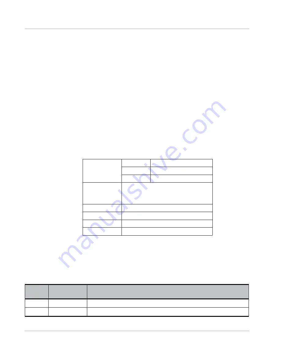 Sierra Wireless AirPrime EM7355 Hardware Integration Manual Download Page 4