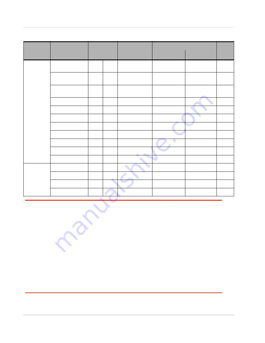 Sierra Wireless AirPrime EM7511 Hardware Integration Manual Download Page 16