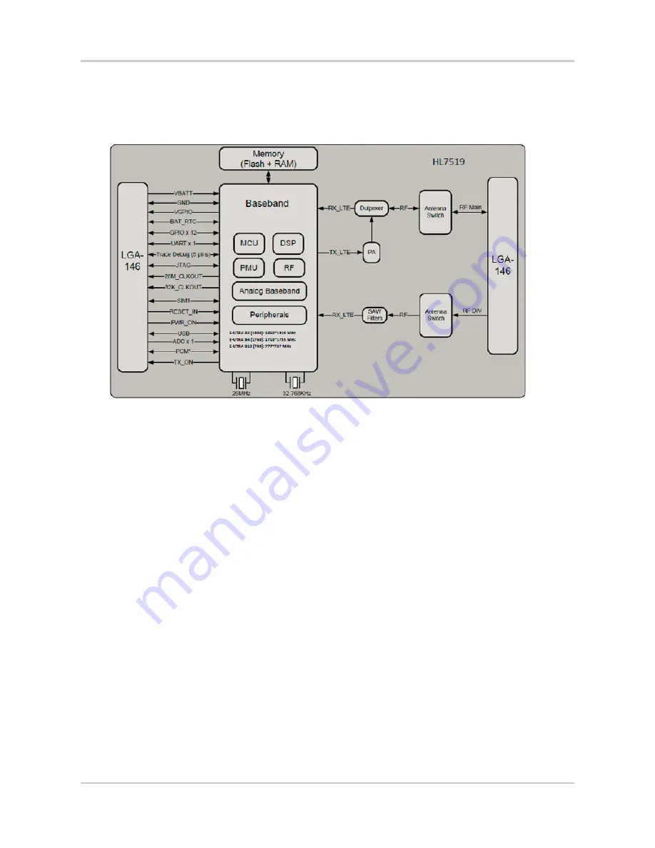 Sierra Wireless AirPrime HL7519 User Manual Download Page 11