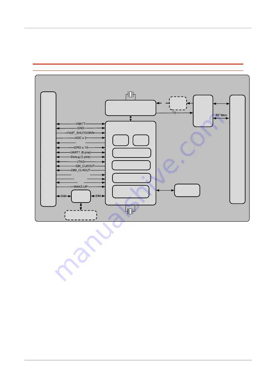 Sierra Wireless AirPrime HL77 Series Product Technical Specification Download Page 13