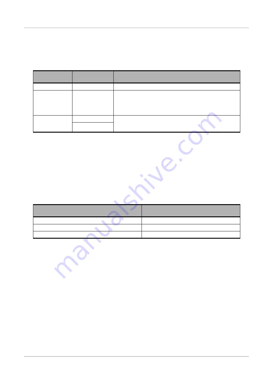 Sierra Wireless AirPrime HL77 Series Product Technical Specification Download Page 15