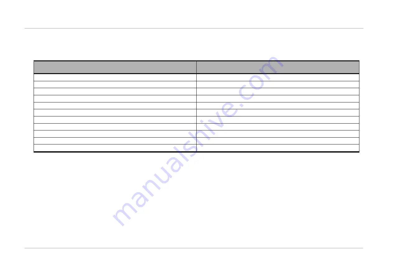 Sierra Wireless AirPrime HL77 Series Скачать руководство пользователя страница 21