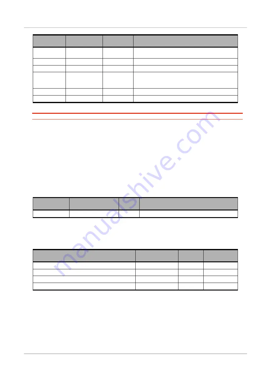 Sierra Wireless AirPrime HL77 Series Product Technical Specification Download Page 29