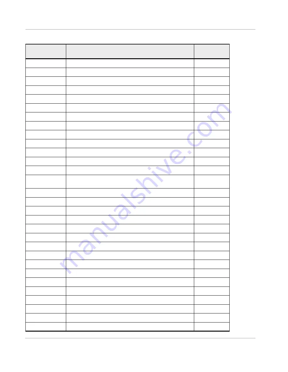 Sierra Wireless AirPrime MiniCard MC73xx/8805 Series At Command Reference Download Page 132