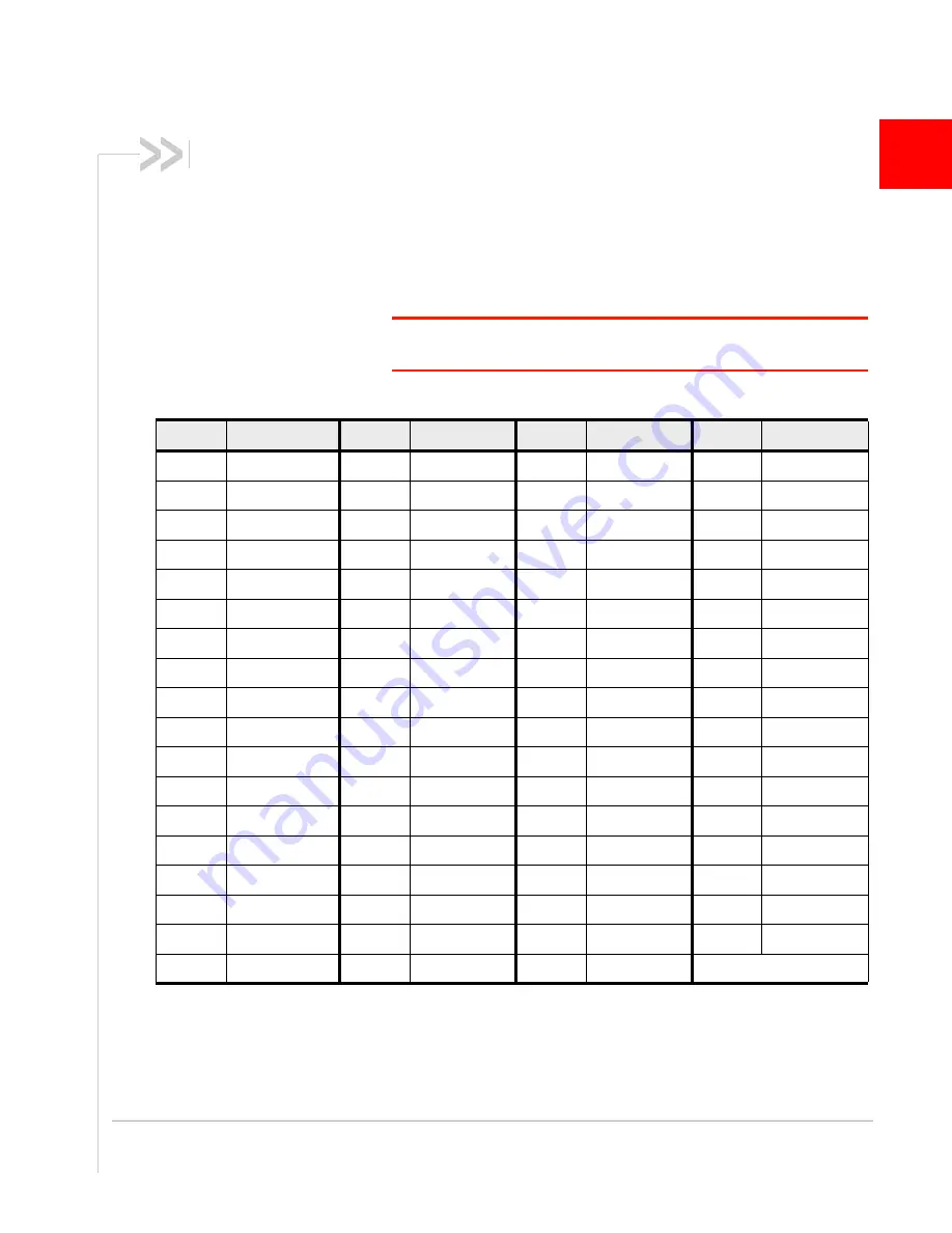 Sierra Wireless AirPrime MiniCard MC73xx/8805 Series Скачать руководство пользователя страница 143