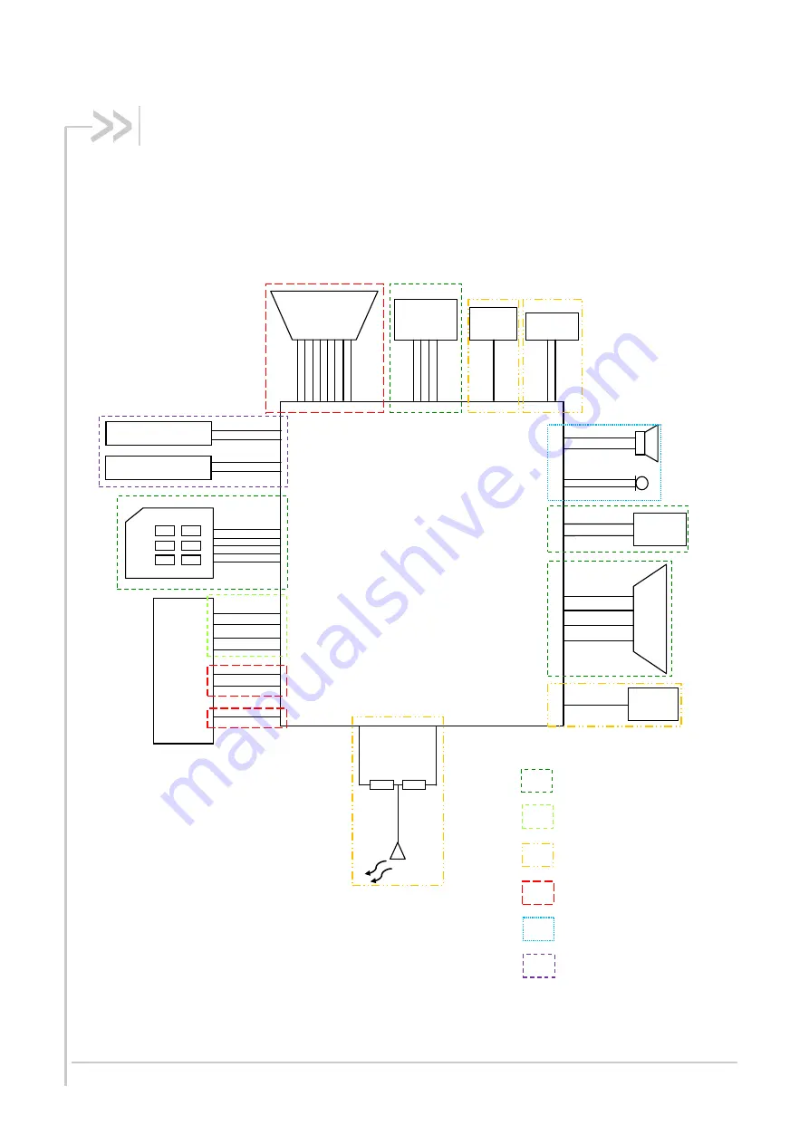 Sierra Wireless AirPrime SL Series Migration Manual Download Page 13