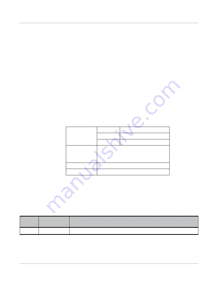 Sierra Wireless AirPrime SL808 Series Product Technical Specification & Customer Design Manuallines Download Page 4