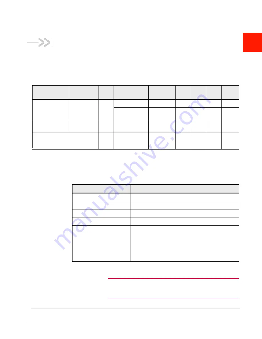 Sierra Wireless AirPrime SL808 Series Product Technical Specification & Customer Design Manuallines Download Page 25