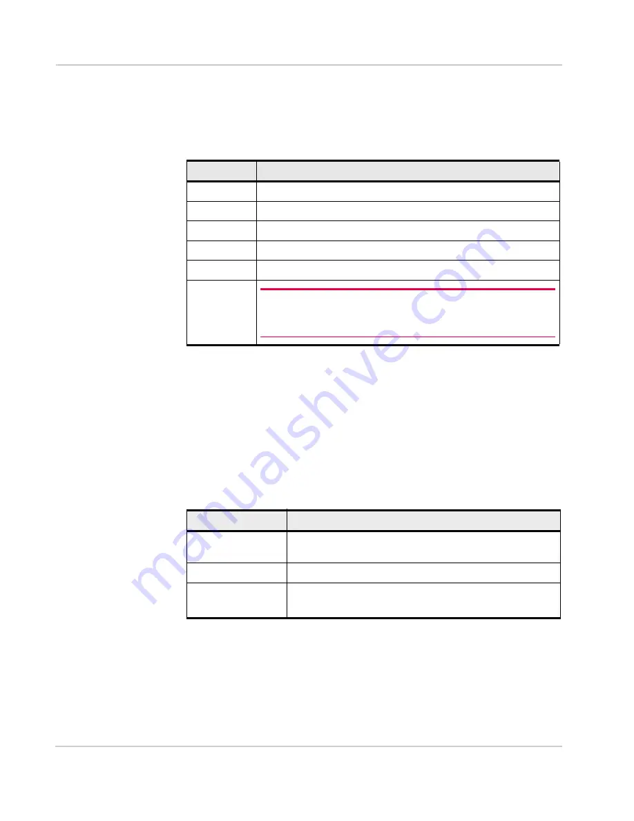 Sierra Wireless AirPrime SL808 Series Product Technical Specification & Customer Design Manuallines Download Page 40