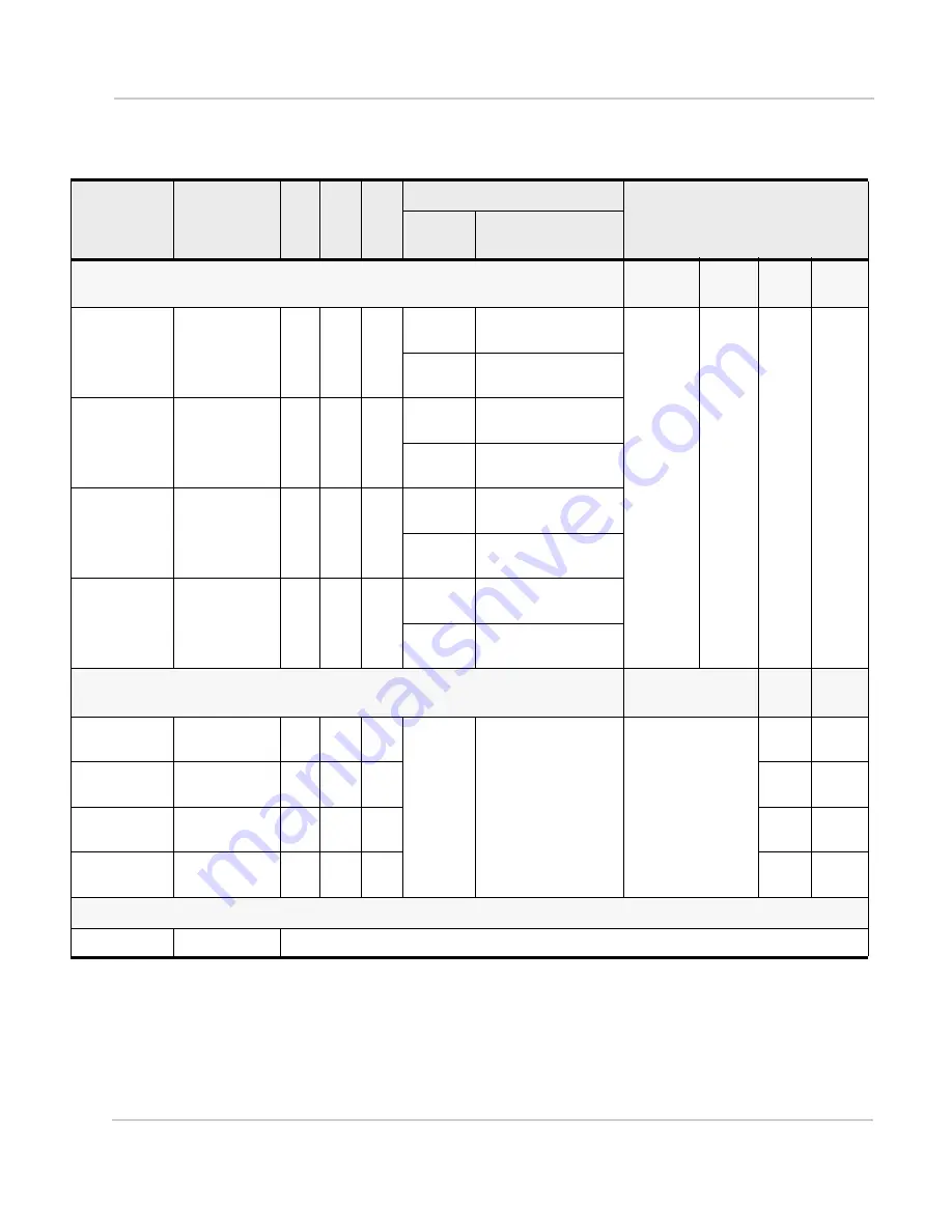 Sierra Wireless AirPrime SL808 Series Product Technical Specification & Customer Design Manuallines Download Page 49