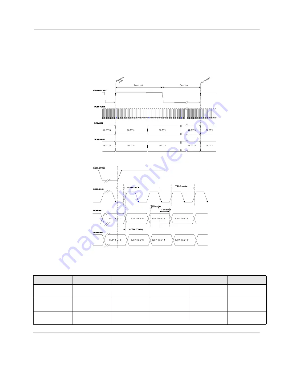 Sierra Wireless AirPrime SL808 Series Product Technical Specification & Customer Design Manuallines Download Page 63