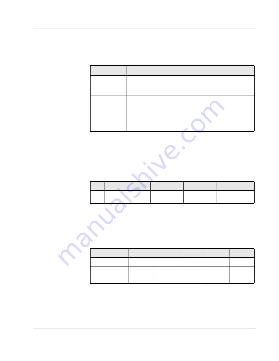 Sierra Wireless AirPrime SL808 Series Product Technical Specification & Customer Design Manuallines Download Page 73