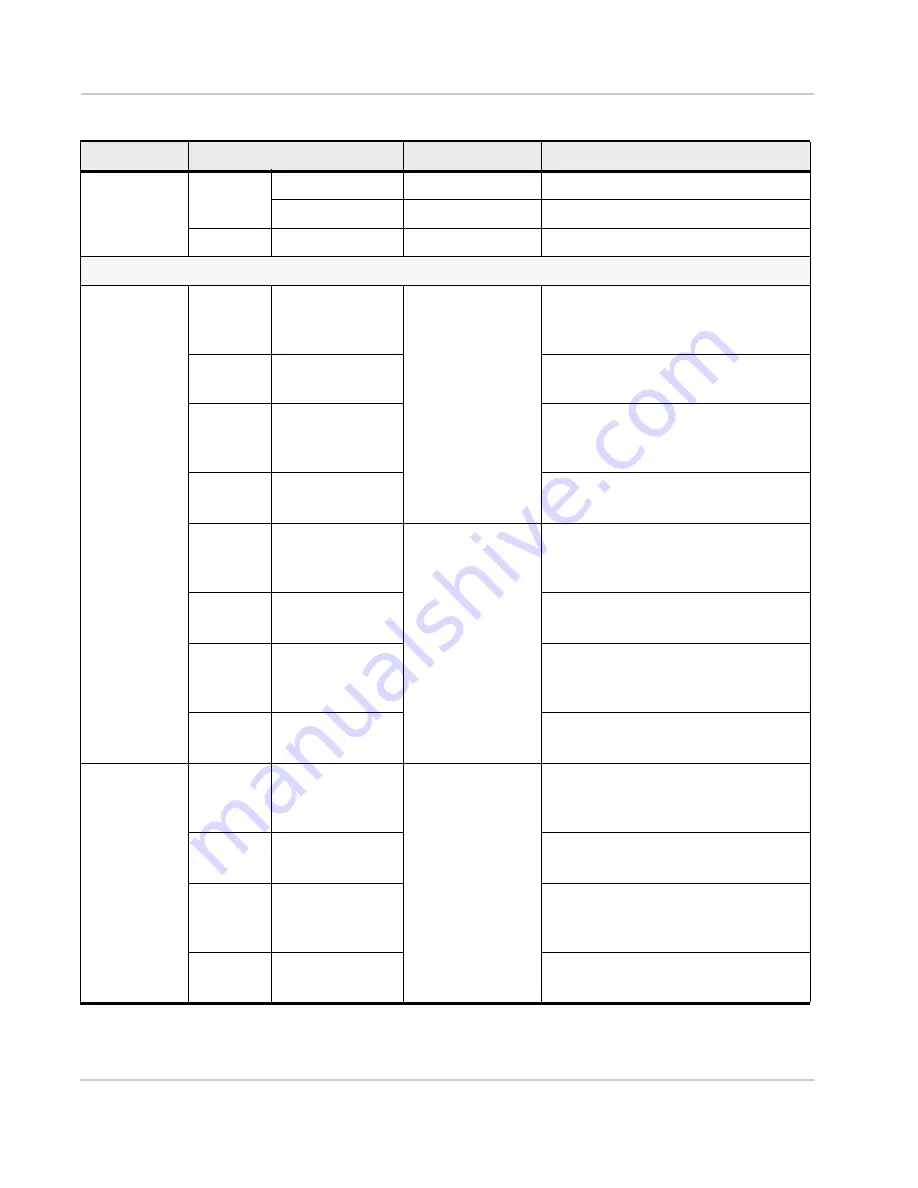 Sierra Wireless AirPrime SL808 Series Product Technical Specification & Customer Design Manuallines Download Page 78