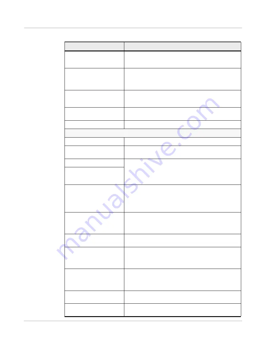 Sierra Wireless AirPrime SL808 Series Product Technical Specification & Customer Design Manuallines Download Page 90